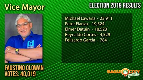 vice mayor of baguio city